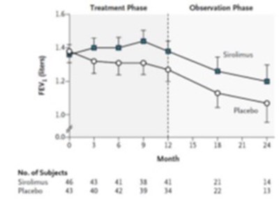 sirolimus-fig-1 - sirolimus fig 1