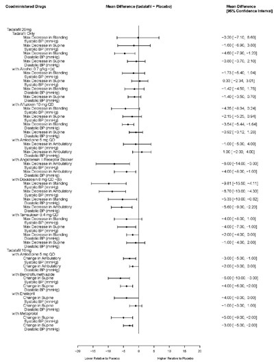 figure1 - tadalafil fig1