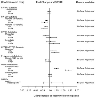 figure3 - tadalafil fig3