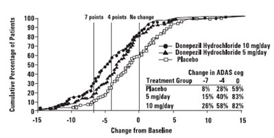 Figure2 (Figure2)