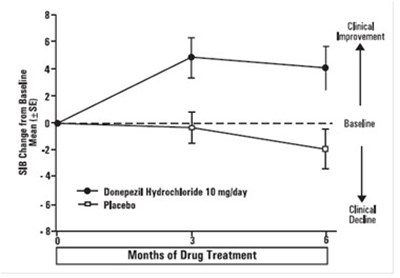 Figure7 (Figure7)