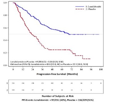 spl-lenalidomide-image-01 - spl lenalidomide image 01