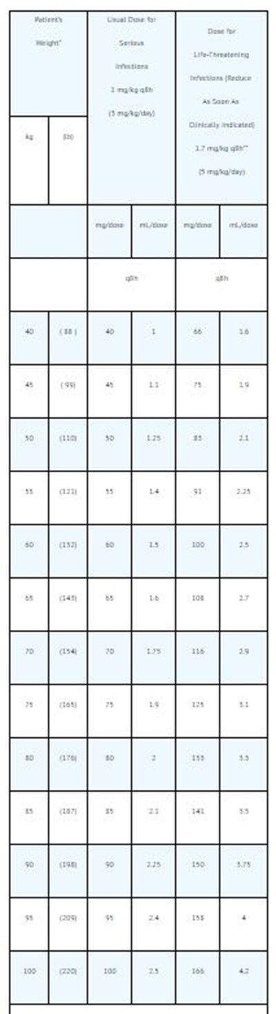 Table3.jpg (Table3)