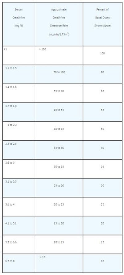 Table4.jpg (Table4)