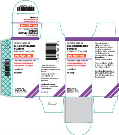 Product Images Chlorothiazide Sodium Photos - Packaging, Labels ...