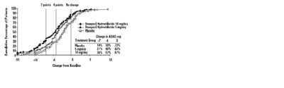 donepezil-figure-05.jpg 6 - donepezil figure 05