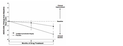 10 - donepezil figure 09