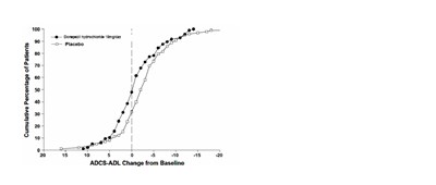 11 - donepezil figure 10