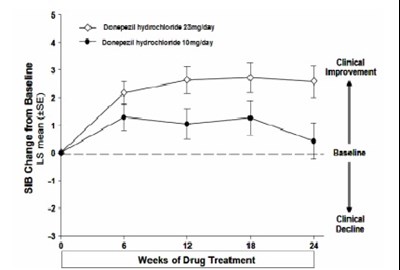 18 - donepezil figure 11