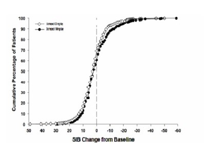 19 - donepezil figure 12