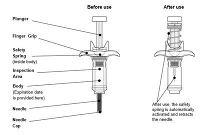 Instructions For Use (Figure 1)