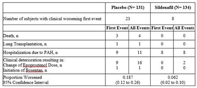 sildinafil-spl-image2 - sildinafil spl image2