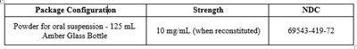 sildinafil-spl-image3 - sildinafil spl image3
