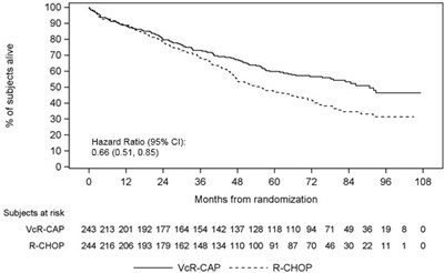 bortezomib-for-injection-7.jpg Figure 6 - bortezomib for injection 7