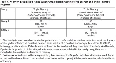Table 6 (Amoxicillin Tablets Usp 875 mg 5)