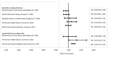 enilloring-chart - enilloring figure 2