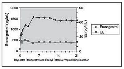 image description - enilloring figure 3