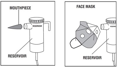 E - levalbuterol figure E1 E2