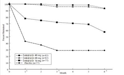 Esomeprazole-fig-3 (Esomeprazole Fig 3)