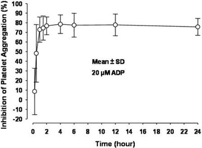 prasugrel-tablets-03.jpg Figure 2 - prasugrel tablets 03