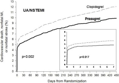 prasugrel-tablets-04.jpg Figure 3a - prasugrel tablets 04
