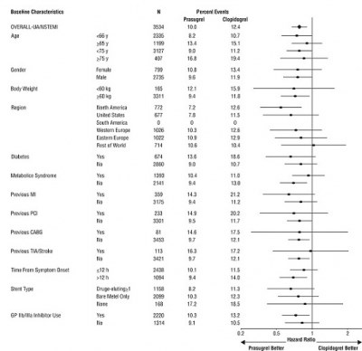 Figure 5 - prasugrel tablets 07