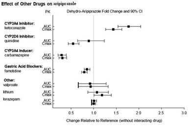 Figure 2 - aripiprazole figure 2