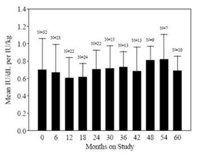 Figure 1 (Benefix 11)