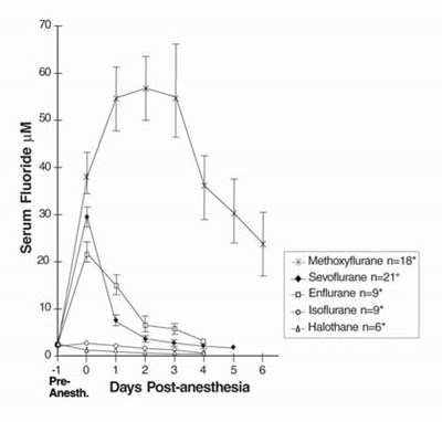 Figure 5 - sevoflurane usp inhalation anesthetic 7