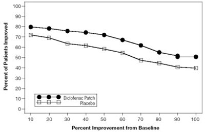 Figure 2 (Diclofenac 03)