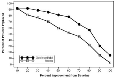 Figure 3 (Diclofenac 04)