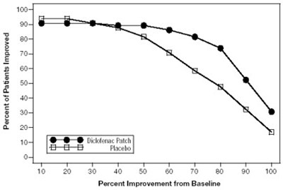 Figure 4 (Diclofenac 05)