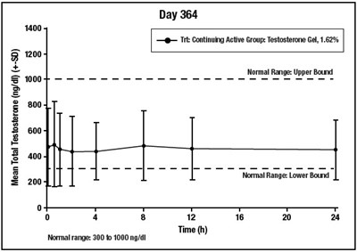 Figure-4 (Image 03)