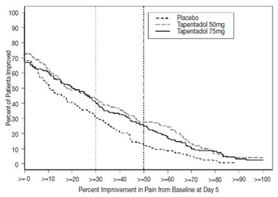 Figure 2 (Tapentadol 03)