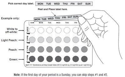 Figure 4 - norethindrone fig4