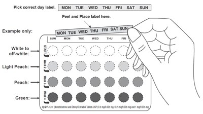 Figure 5 - norethindrone fig5