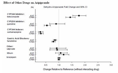 aripiprazole-fig-2.jpg fig2 - aripiprazole fig 2