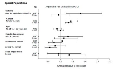 Fig4 (Aripiprazole Fig 4)