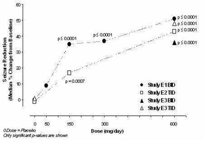 Figure 7 (Lyrica 09)