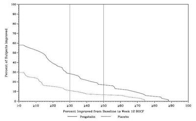 lyrica-12.jpg Figure 10 - lyrica 12