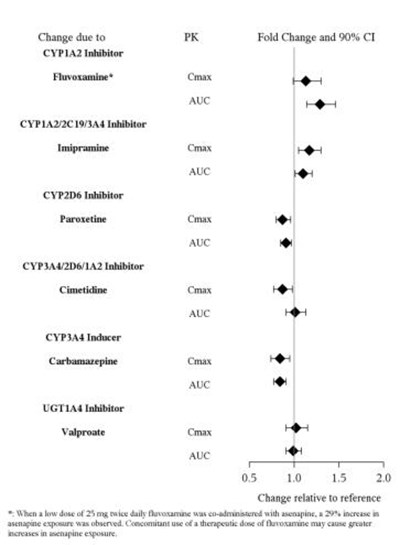 asenapine-02.jpg Figure 1 - asenapine 02