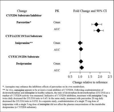 asenapine-03.jpg Figure 2 - asenapine 03