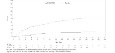Figure 4 - asenapine 05