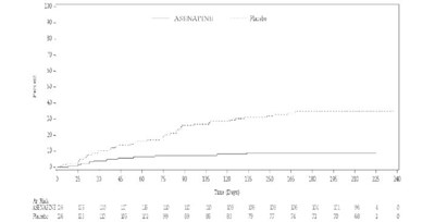 Figure 5 - asenapine 06