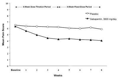 gabapentin-6.jpg 1 - gabapentin 6