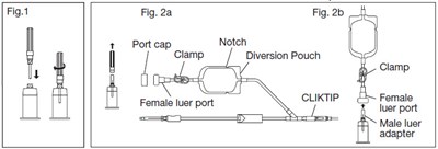 Fig. 1, Fig. 2a And Fig. 2b (Teruflex 01)
