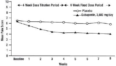 Figure 1 - gabapentin 02