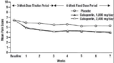 gabapentin-03.jpg Figure 2 - gabapentin 03