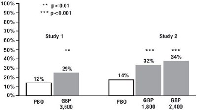 gabapentin-04.jpg Figure 3 - gabapentin 04