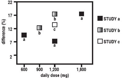 gabapentin-05.jpg Figure 4 - gabapentin 05